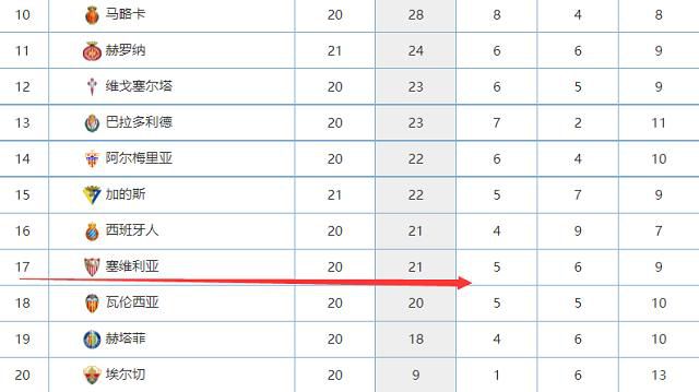 但是在短短两天内，英超的6支球队就全部宣布退出欧超联赛。